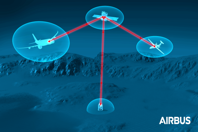VDL Groep und Airbus bündeln Kräfte beim Bau von Laserkommunikationsterminals für Flugzeuge 